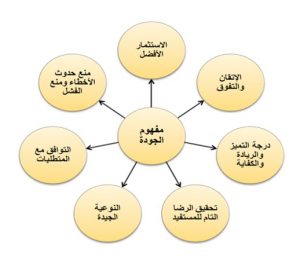 الجودة الشاملة في الإسلام وأثرها على التعليم | مركز الشرق للأبحاث و الثقافة