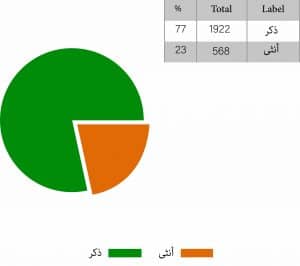 -واحد-300x266 نتائج استطلاع الانتخابات التشريعية الفلسطينية 2021