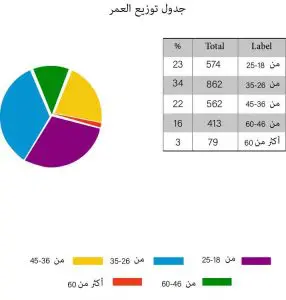 نتائج استطلاع الانتخابات الفلسطينية 2021