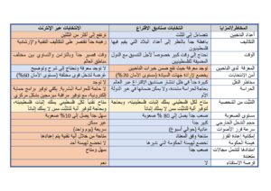 الانتخابات الفلسطينية الإلكترونية